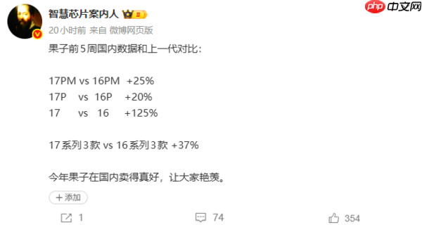 iPhone 17系列开售5周与上代销量对比：标准版增125%