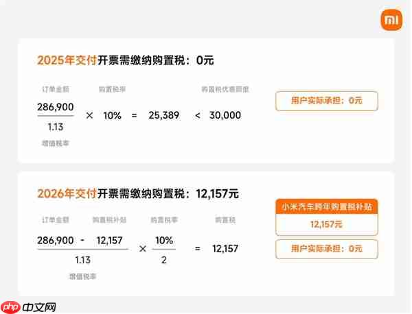 小米汽车跨年购置税补贴方案详解：一文看懂怎么补、能补多少钱