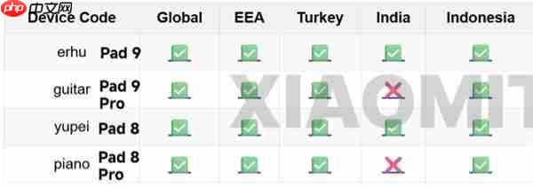 小米平板9/9 Pro现身：代号二胡、吉他