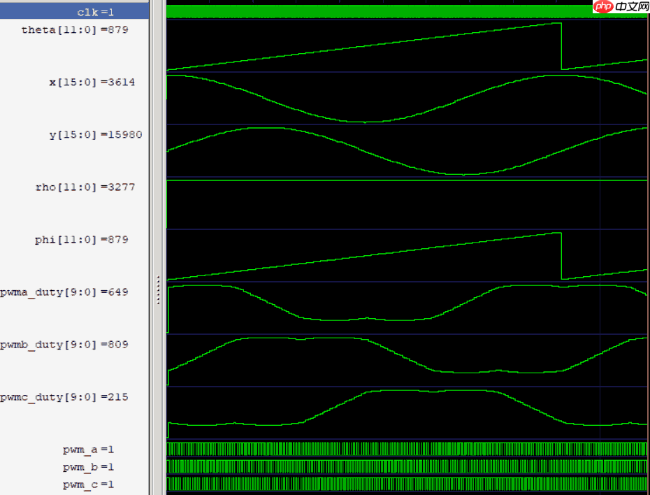 FPGA 上实现电机矢量控制：一个开源 FOC 项目的硬核解析