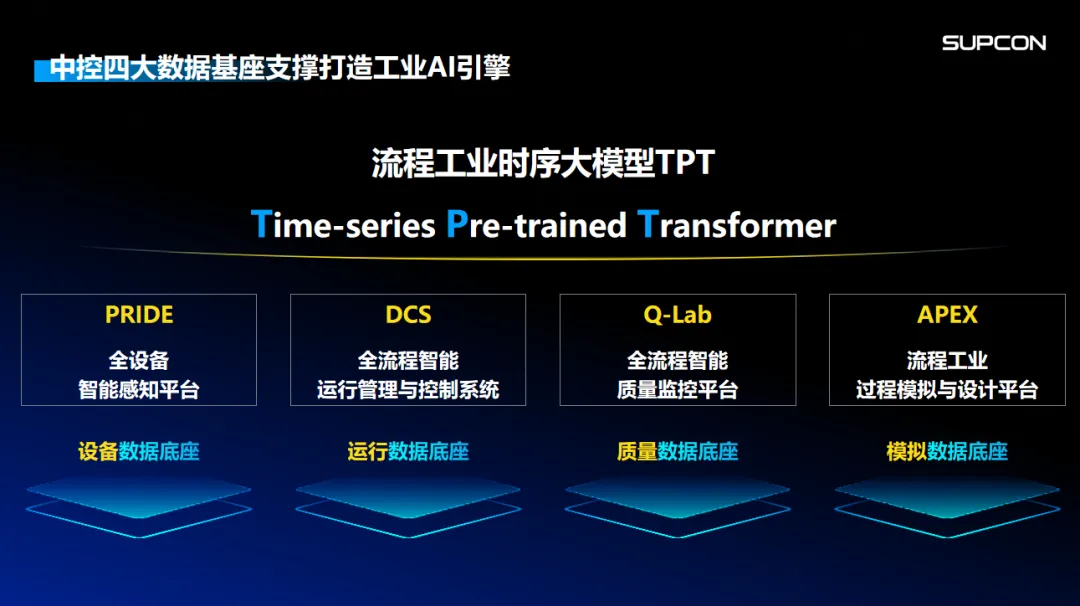 破局工业ai“最后一公里”：国产大模型如何让中国智造从场景优势到实战效能？