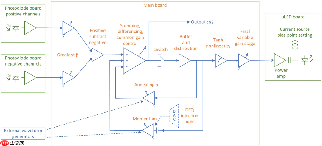 Nature正刊：微软融合3D光学＋模拟电子打造高效模拟光学计算，实现AI推理与组合优化双突破