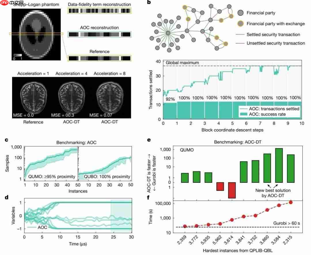 Nature正刊：微软融合3D光学＋模拟电子打造高效模拟光学计算，实现AI推理与组合优化双突破