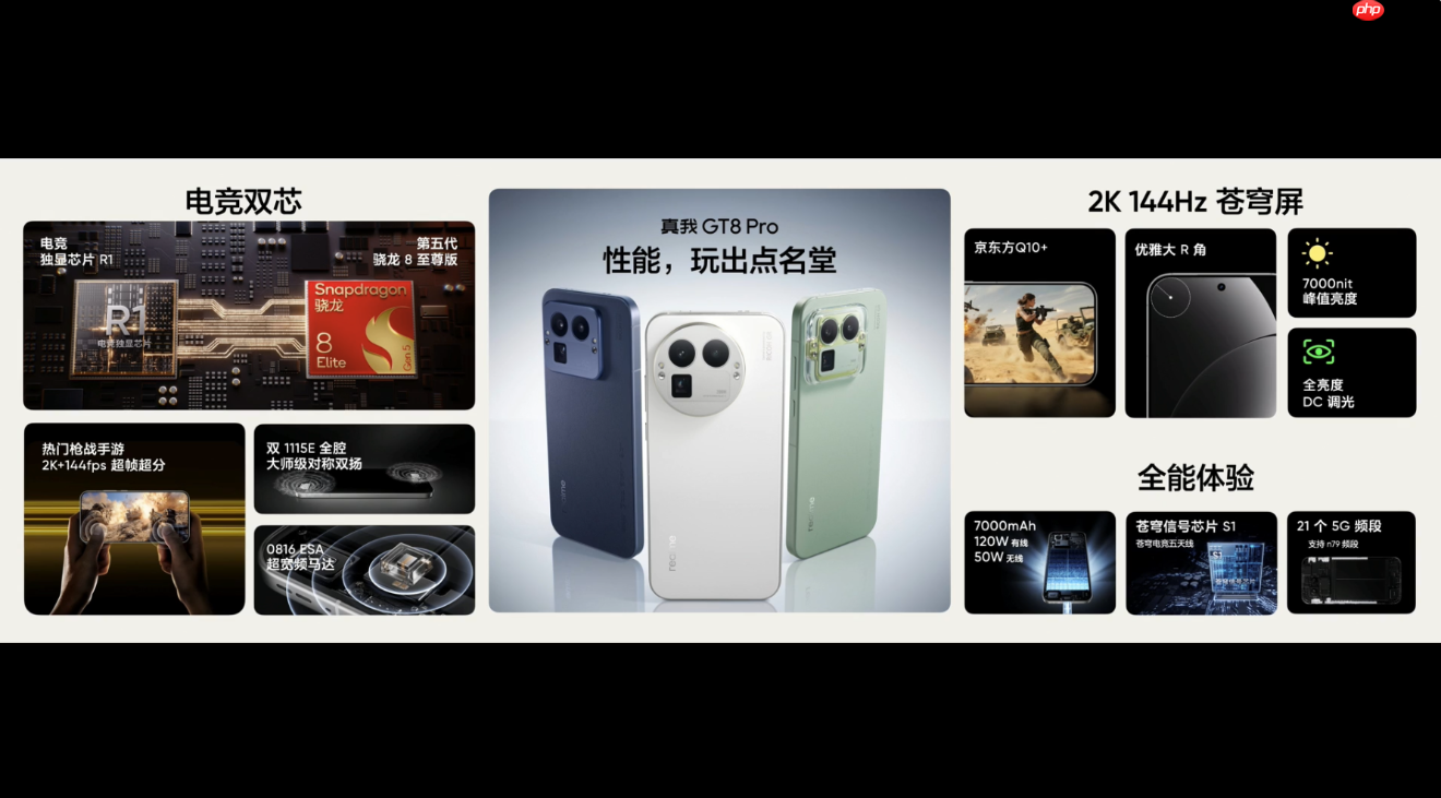 2899元起！真我GT8系列正式发布