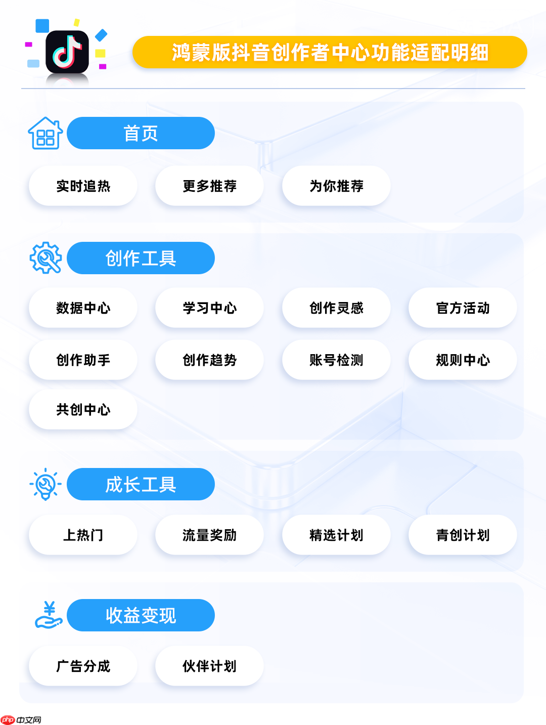核心功能已解锁，鸿蒙版抖音、小红书创作者中心为创作者精准赋能