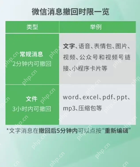 微信三大更新：群聊彻底勿扰、一键全部撤回、存储空间有救！ - php中文网