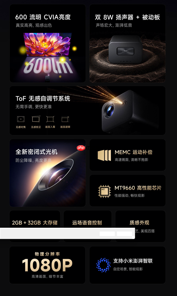 首发1499元 REDMI投影仪4 Pro发布：600CVIA流明不虚标 120英寸巨幕
