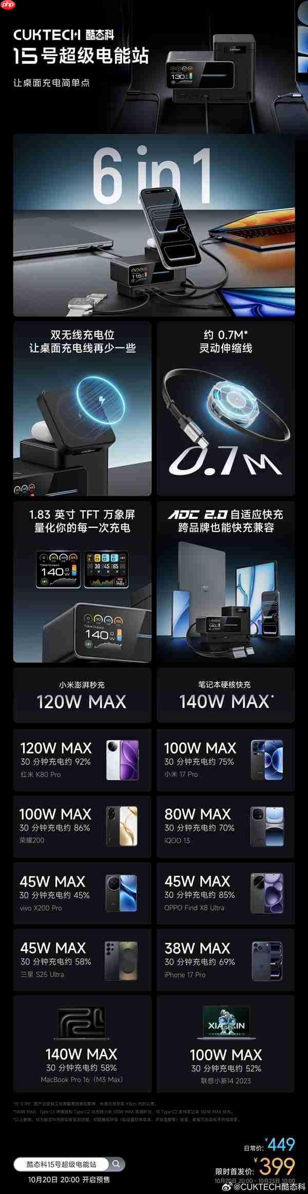 首发399元！酷态科15号超级电能站首销：同时充6台、双无线充