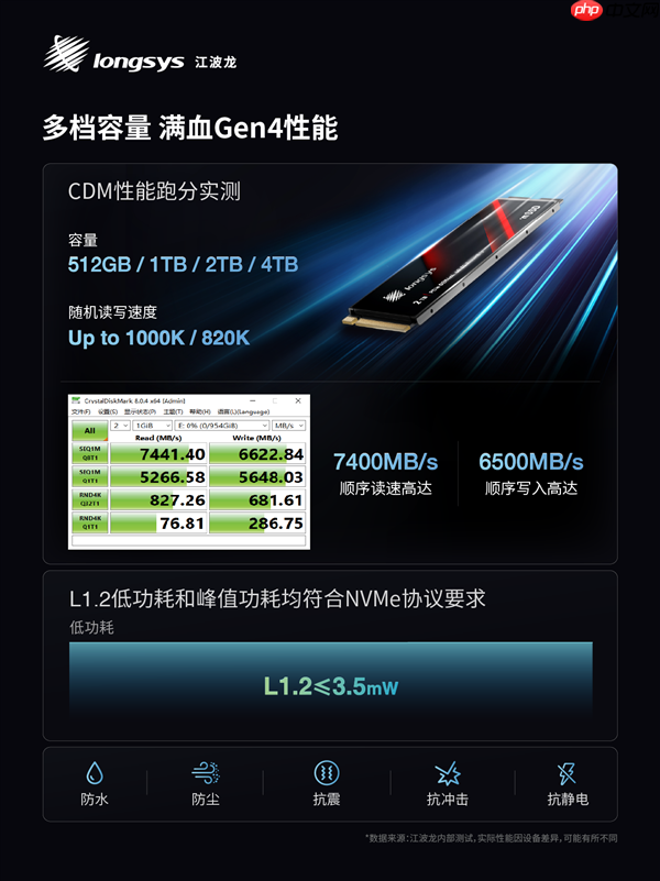 业内首款！江波龙集成封装mSSD发布：最大4TB、最高读速7400MB/s
