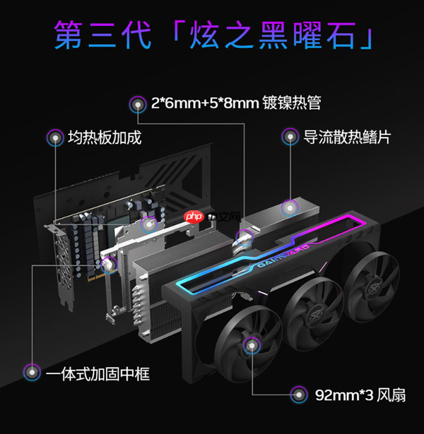 耕升双11显卡选购指南 对号入座准没错！