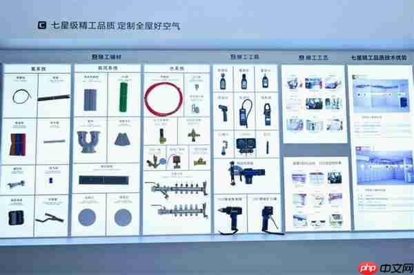 海尔空调首秀平台能力：覆盖用户暖通全流程