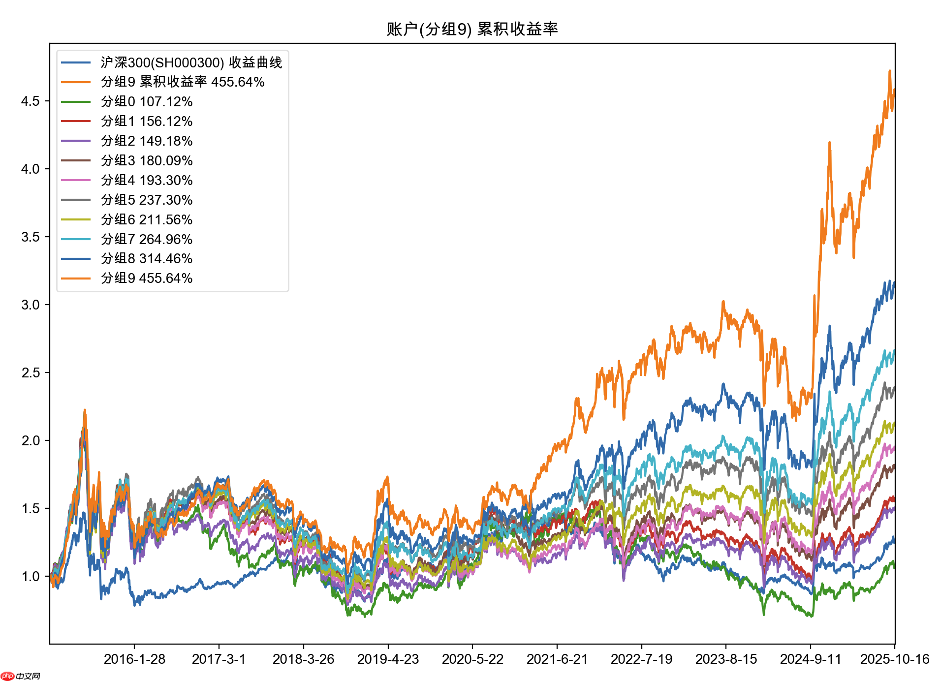 Hikyuu 2.6.9 发布，开源极速量化交易框架