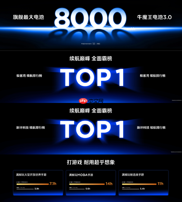 红魔11 Pro发布 水冷＋8K电池＋屏下镜头 4999元起售