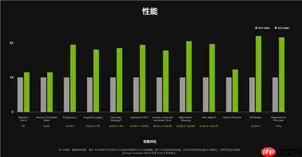 CAC 2025官方比赛平台GeForce RTX 5080 GPU助力职业选手实力发挥，燃爆赛场