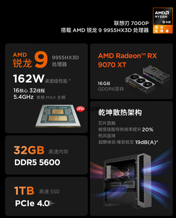 第一次见到！联想做高端AMD RX 9070 XT显卡了：风格一如既往