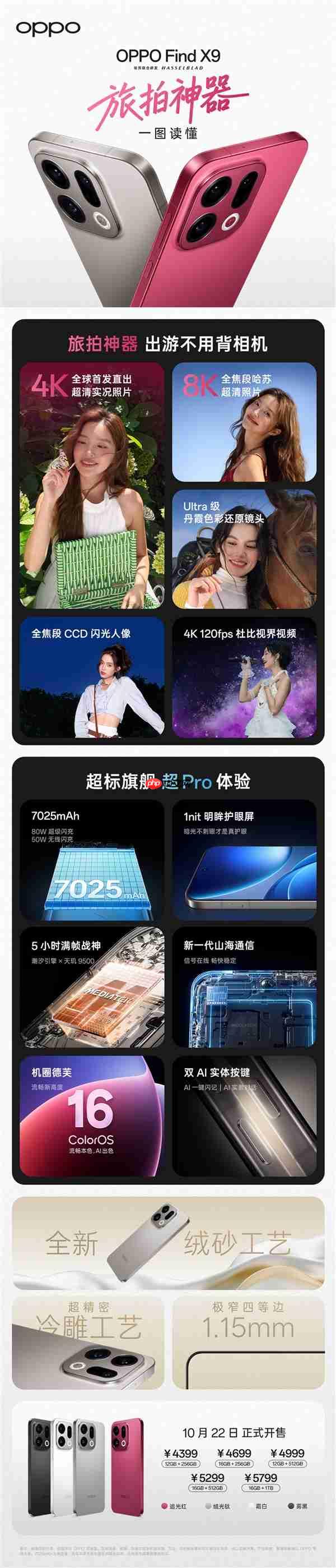 4399元 一图读懂OPPO Find X9 刘作虎：严重超标的标准版