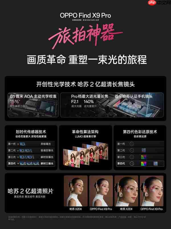 OPPO Find X9系列发布 配备哈苏2亿长焦 运行ColorOS 16