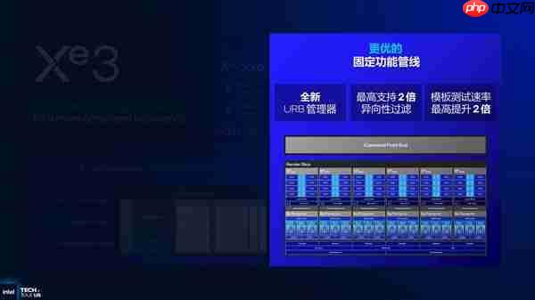 从技术层面聊聊英特尔Panther Lake为何非常值得期待
