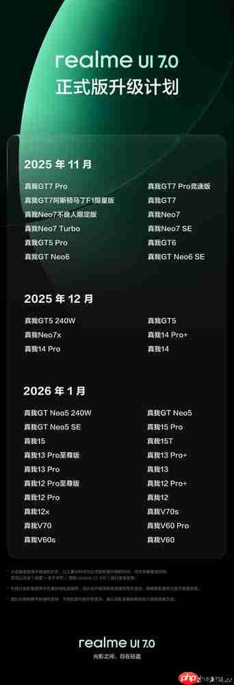 realme UI 7.0正式版升级计划公布 11月将覆盖12款机型