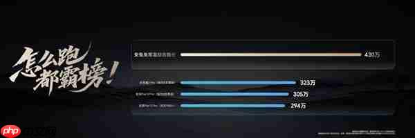 价格真香了！最强安卓旗舰平板荣耀MagicPad3 Pro首销优惠价3799元起