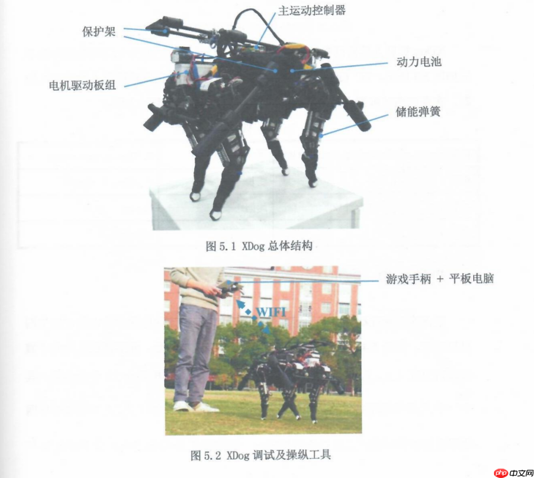 王兴兴硕士论文现身 GitHub，宇树雏形那时候就有了