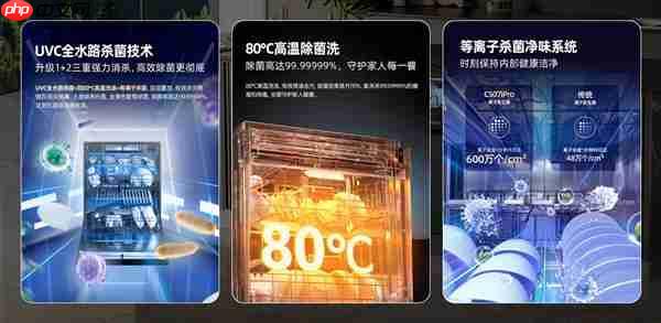 洗干净≠真干净！海信零菌洗碗机大薄荷系列  对餐具二次污染说NO