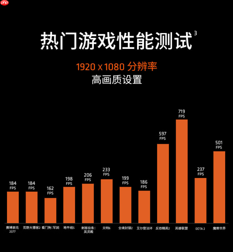 双·十一大促预热已开启！AMD 锐龙5 9600X性价比之选