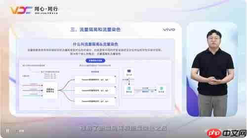共谋业务智胜之道 2025 VDC互联网技术分会引关注