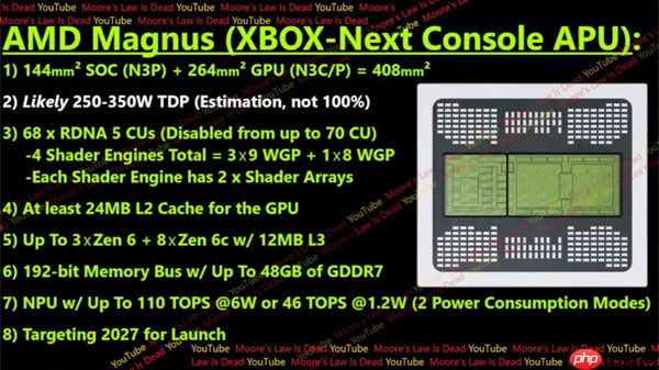 AMD将为Xbox定制超级APU：48GB显存 AI、光追随便跑