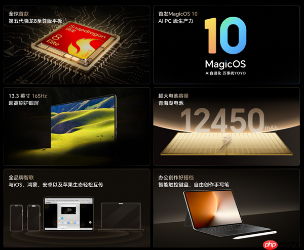 骁龙8E5全设备最强跑分出炉：荣耀MagicPad3 Pro室温破430万！