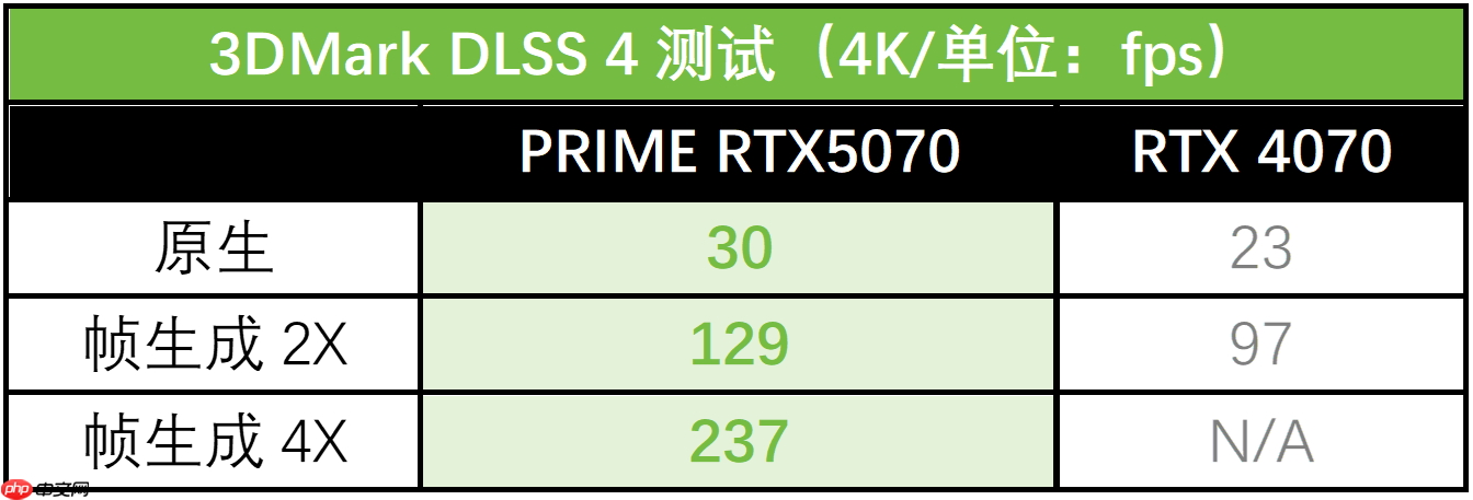 高效率图像生成 华硕RTX 5070显卡助力实现！