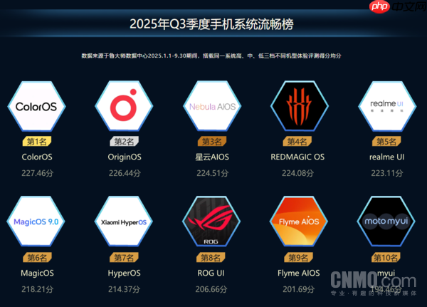 三季度鲁大师手机榜公布！Find X8 Ultra成最流畅手机