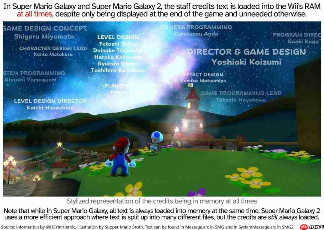暖人彩蛋 《超级马里奥银河》让制作人员名单常驻后台