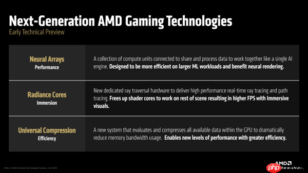 AMD官宣下代RDNA GPU三大关键特性！光追、超分更强