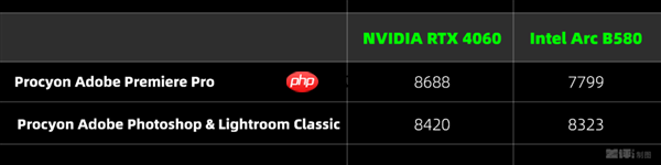 两千块的甜品卡 说出来你可能不信！我选英特尔