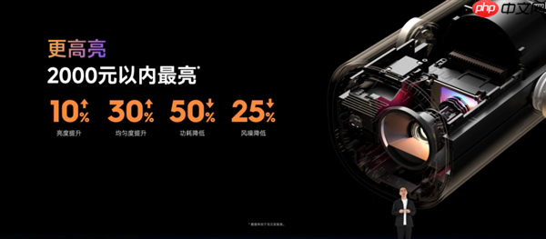 1799元 当贝Smart 2投影仪发布：仅一杯奶茶大小、2千元内最亮！