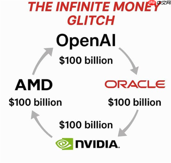 AMD 0.01美元卖掉10%股份 NVIDIA黄仁勋回应：这很聪明