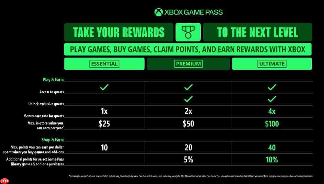 Game Pass大改版：引入基础和高级版 终极版涨价50%