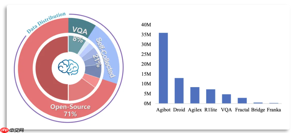 智源开源 RoboBrain-X0，打破机器人跨本体泛化困境