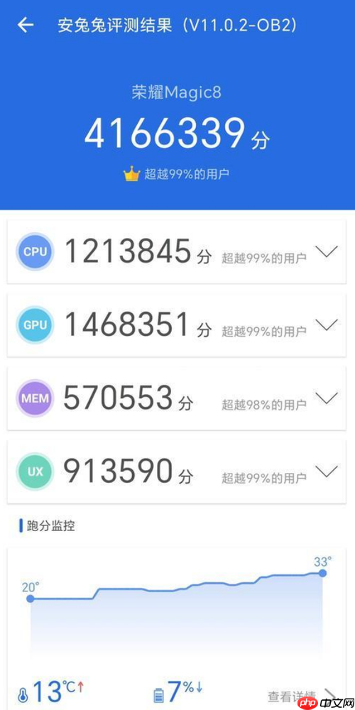 细节毕现！荣耀旗舰2亿像素拍摄《清明上河图》真迹