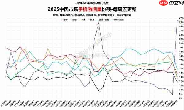 手机厂商集体变阵：果米V谁能率先突围