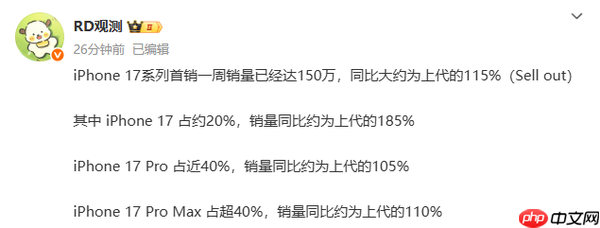 曝iPhone 17系列销量为上代115% Pro系列占比80%