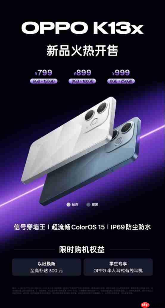 “三防”门槛再降！OPPO K13x杀入百元市场：IP69级防护+信号穿墙王
