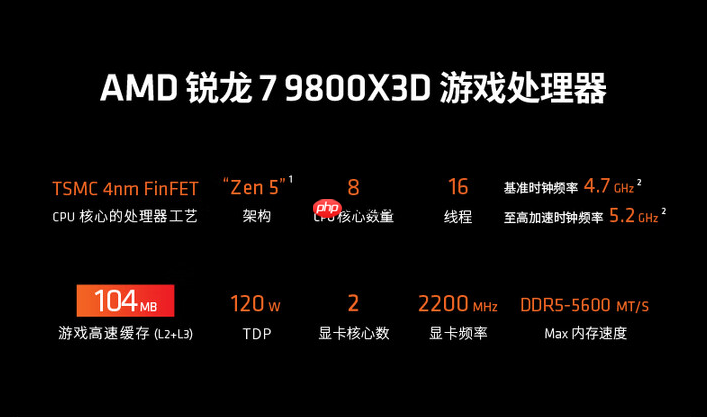 黄金周攒机只选AMD！爆款锐龙9000处理器热卖推荐
