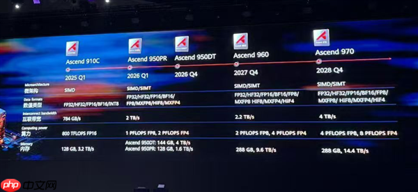 DeepSeek V4被曝下月发布：100M上下文 全面用国产AI芯片训练