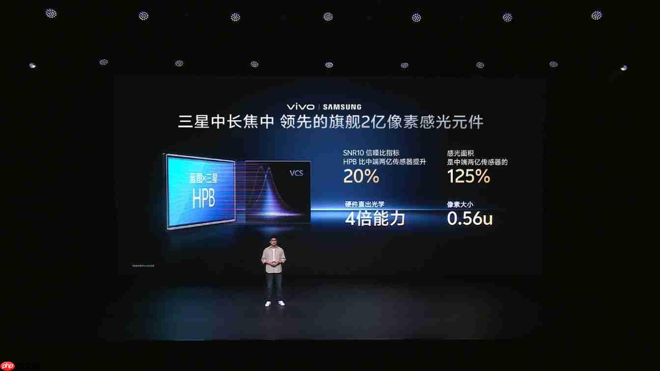 两亿像素定制传感器加持：vivo X300系列影像全面升级
