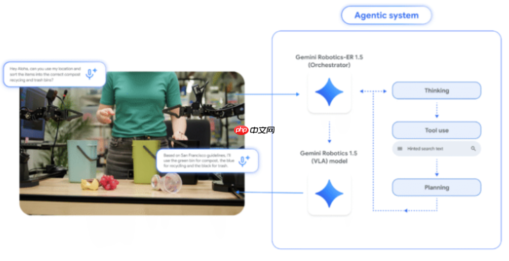 谷歌 DeepMind 推出双 AI 机器人系统