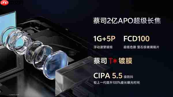 vivo X300 Pro首发灭霸2亿像素：vivo三星联合研发