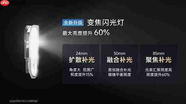 vivo X300系列行业首发4K 60帧电影人像视频：出巨片