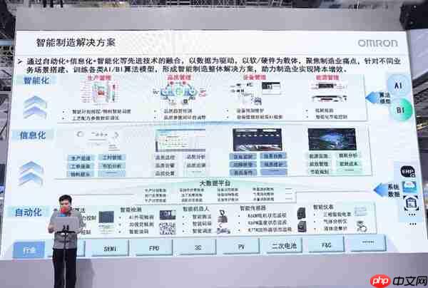 数智融合驱动新质生产力，欧姆龙自动化亮相2025工博会